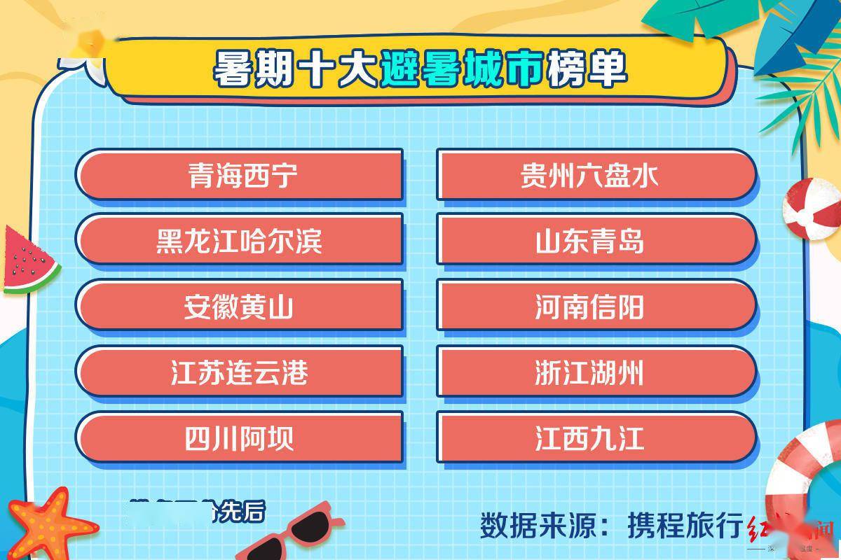 显示|携程暑期大数据：跨省游订单增长413%，亲子游半数是母亲独自带娃旅行