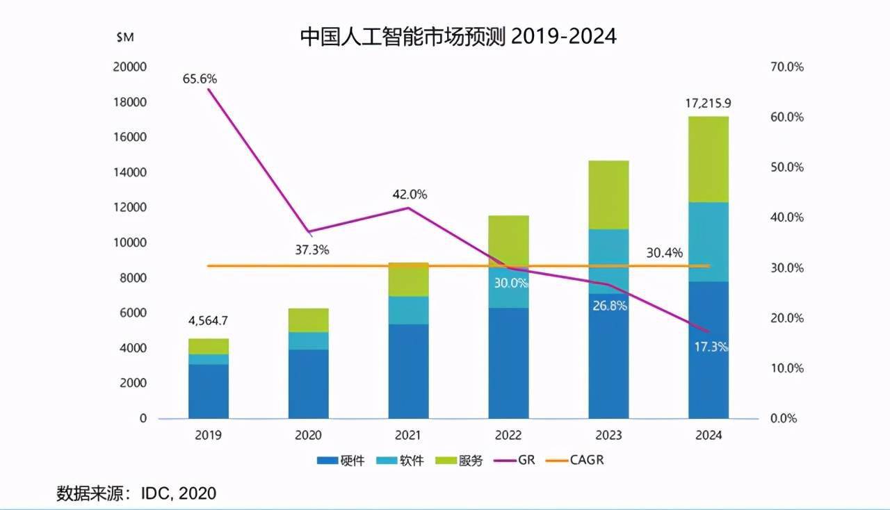 "ai"产业方兴未艾,黄河信产纵深布局人工智能计算领域