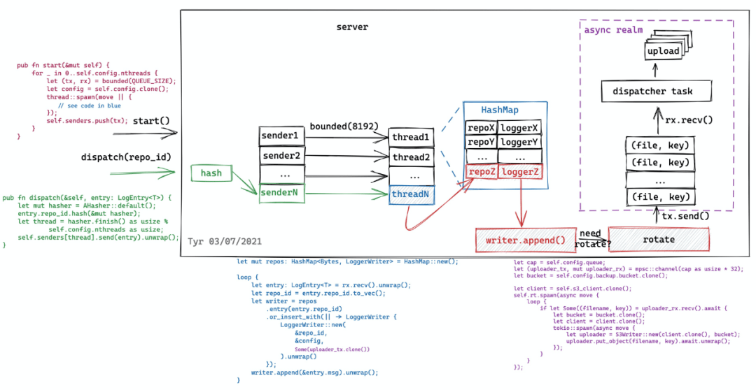 用 Excalidraw 更好地记录和表达_工具