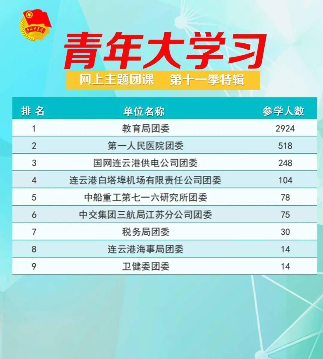 如何查自己的学习排名 bf85bf93ef4e404690f395adf84534b0.jpeg