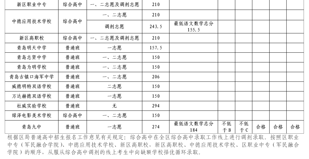 胶南最新招聘信息_胶南哪儿有招工信息(3)