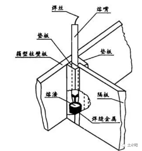 箱型柱制作工艺流程图片