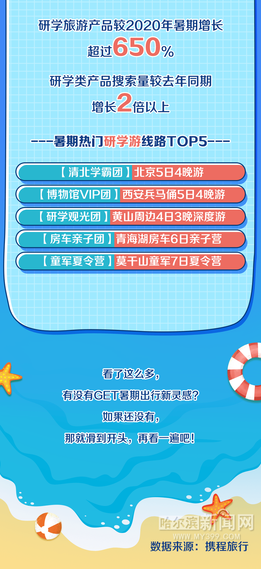 显示|暑假遛娃有啥好去处？哈尔滨上榜“十大避暑旅游城市”榜单，快来纳凉