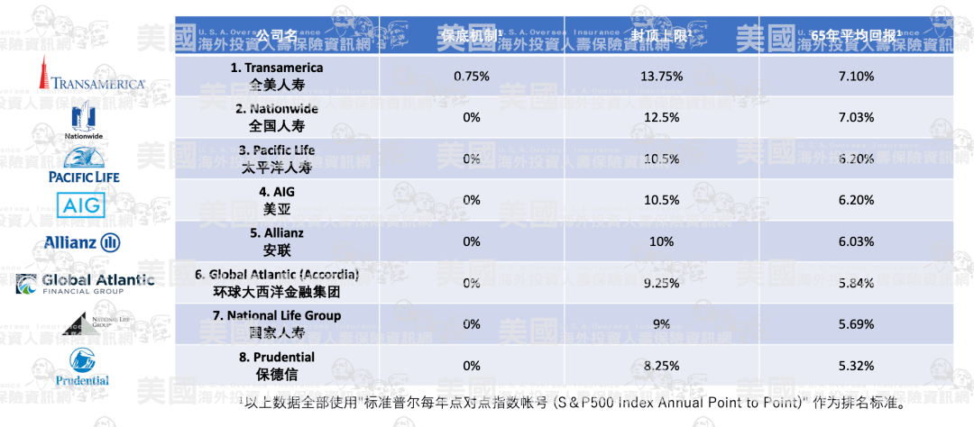 美国税率计算 2e59478cc2a840cc8afb7509976e863f.png
