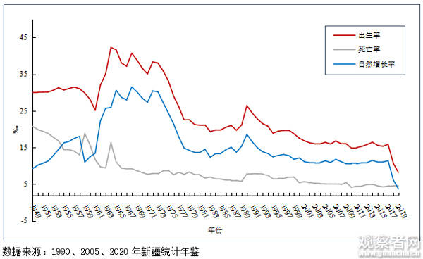 维吾尔人口_新疆维吾尔自治区第七次全国人口普查主要数据