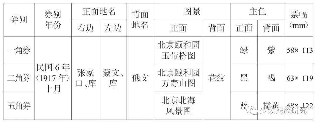 外蒙人口有多少2021_“蒙古国”现状,带你看看真实的外蒙古