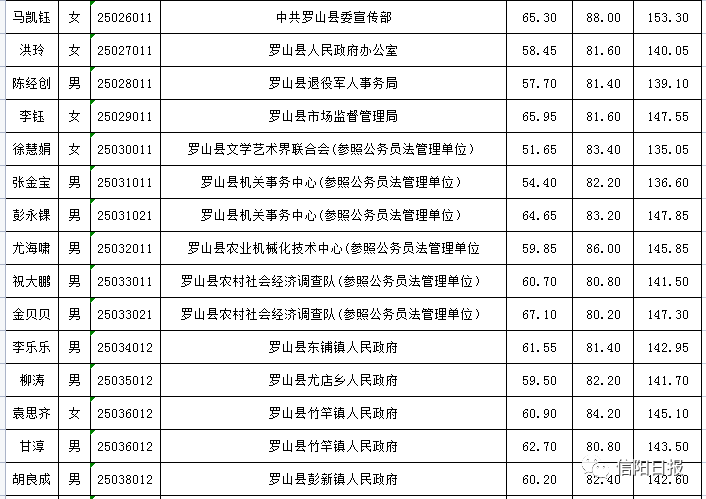 潢川人口_潢川县人口排名如何 河南158个县级行政区人口排名出炉