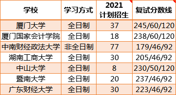 审计专硕学校排名_学校卡通图片