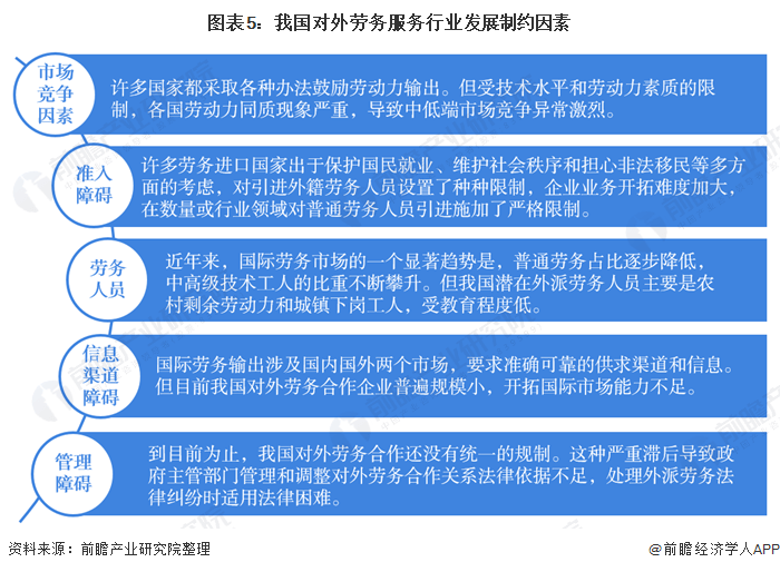 对外劳务合作
