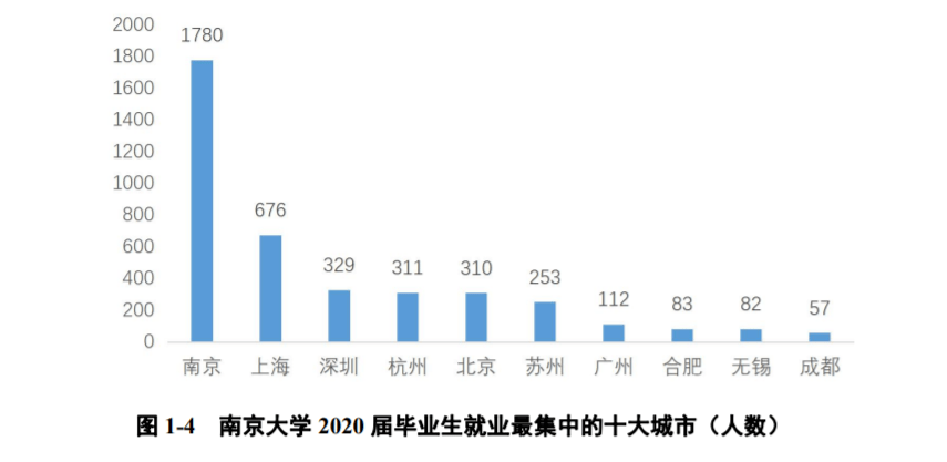 广州的人口大约是多少_广州有多少区域(3)