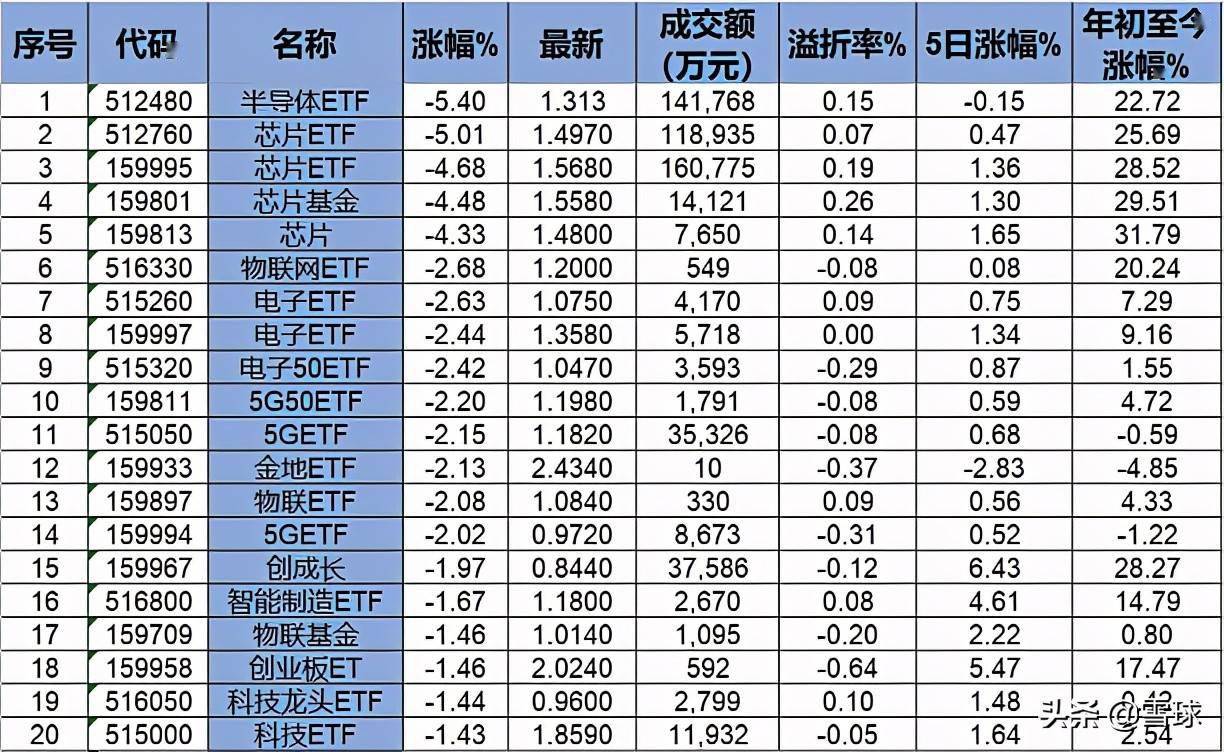 etf排行_ETF联接基金收益排行_基金收益排行_基金买卖网(2)
