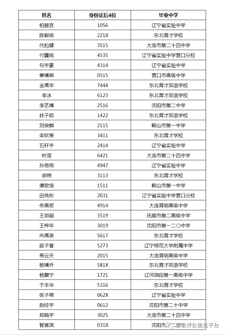 中国城市人口排名二零二一_中国城市人口排名(2)