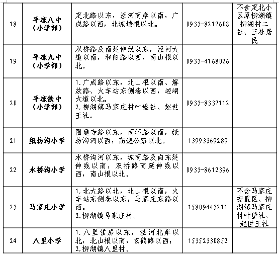 重磅事关崆峒区学区划分
