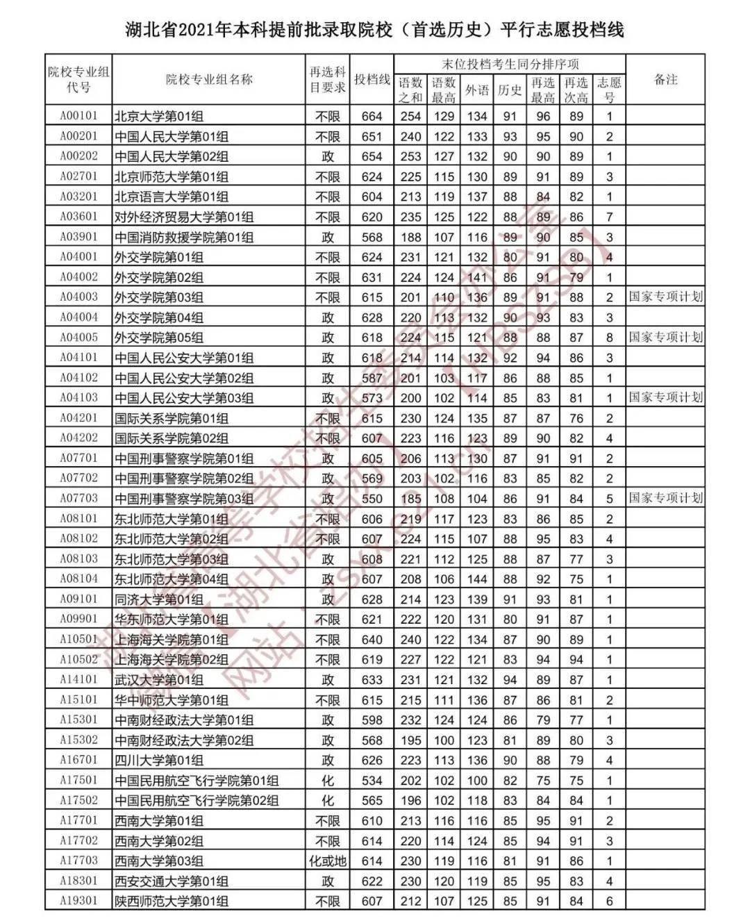 平行志愿退档的后果_平行志愿后果退档怎么办_平行志愿退档会怎么样