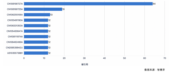 手机|5G手机专利收益每年将达200亿美元