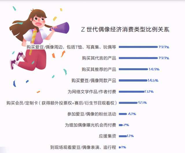 我的青春我做主——z世代人群整體畫像_用戶