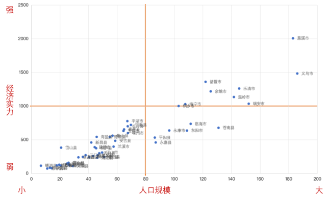 慈溪2020年gdp(3)