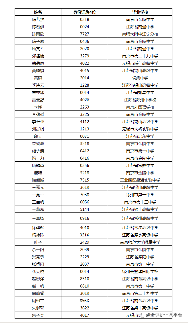 中国城市人口排名二零二一_中国城市人口排名(3)