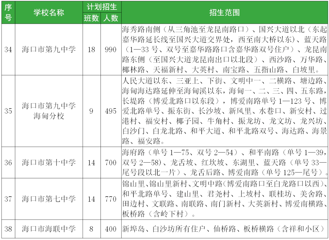 学区划分秀英区初中学区划分市直属初中学区划分2