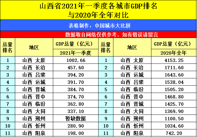 辽宁gdp人均排名2021