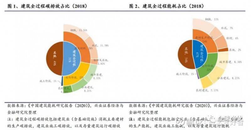 深度 一文读懂bipv产业链 建筑