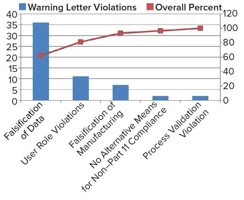 什么是数据完整性？如何做_制造