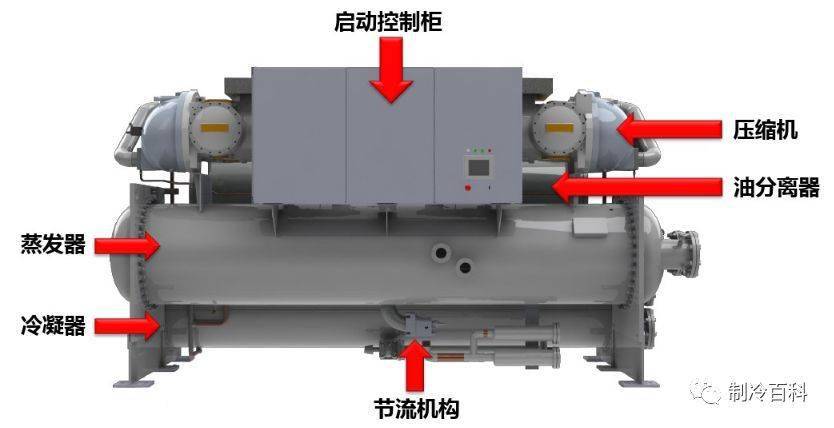 通俗易懂的中央空调系统图与工作流程
