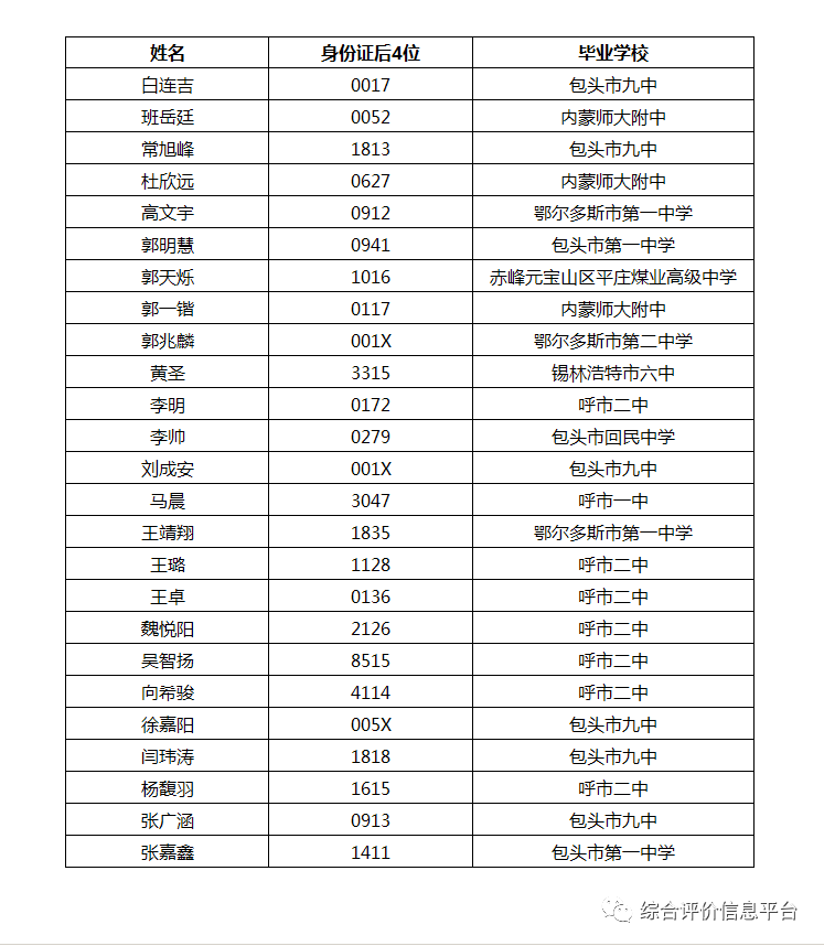 中国城市人口排名二零二一_中国城市人口排名(3)