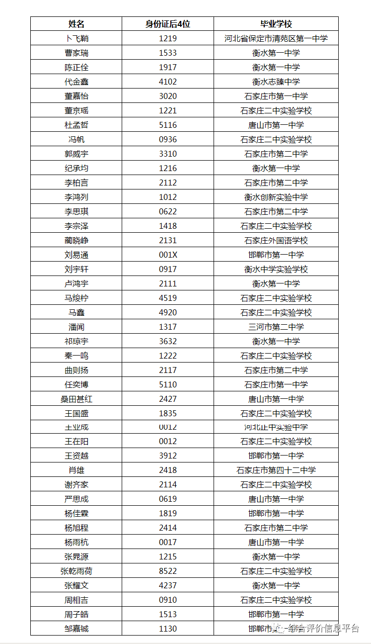 中国城市人口排名二零二一_中国城市人口排名(2)