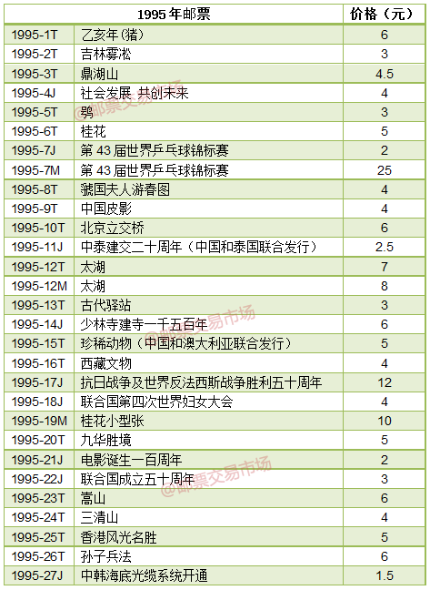 邮票收购价目表图片