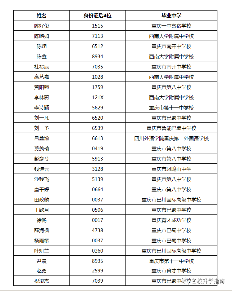 南方科技大学录取分数线 e704d35a810b4ad7bb8f8099653ceb5d.png