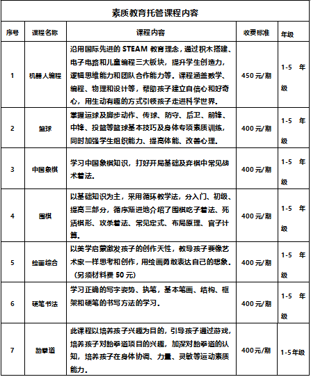 素质|从化暑期托管：4所小学试点全天托管，两试点分段托管