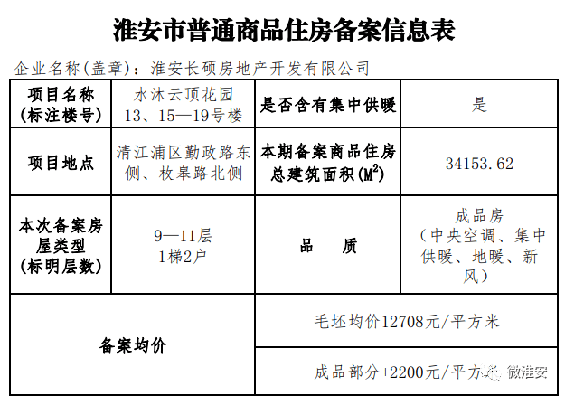 新城睿園1-3#,5-9#樓房價備案公示均價:15400,16596元/㎡位於生態新城