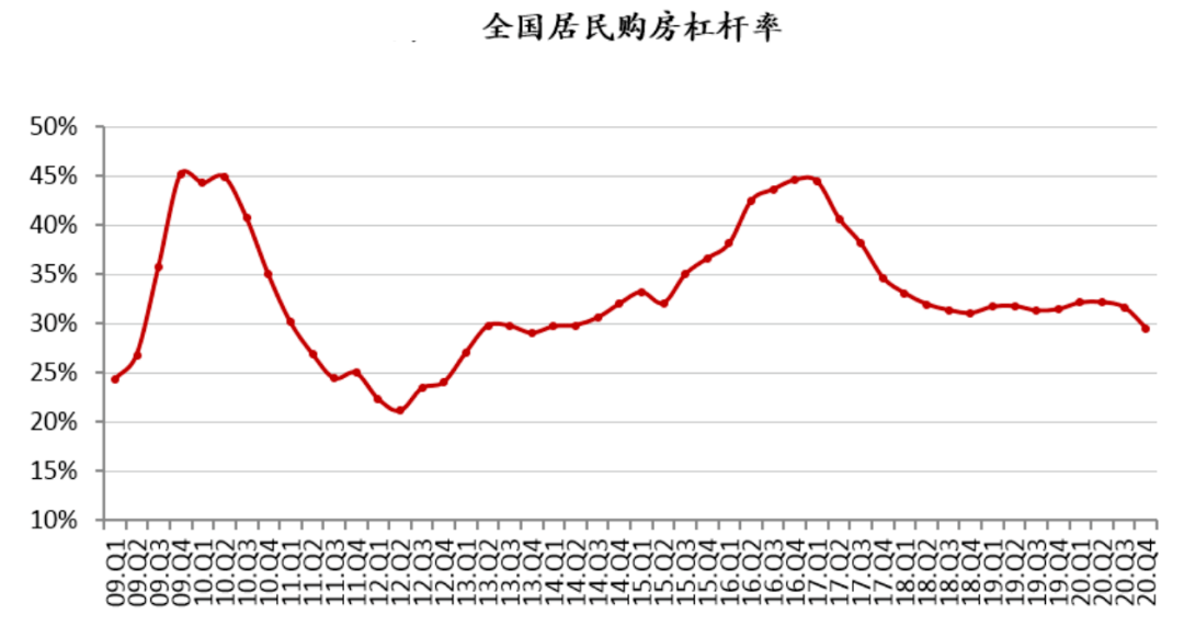 南宫的GDP(3)