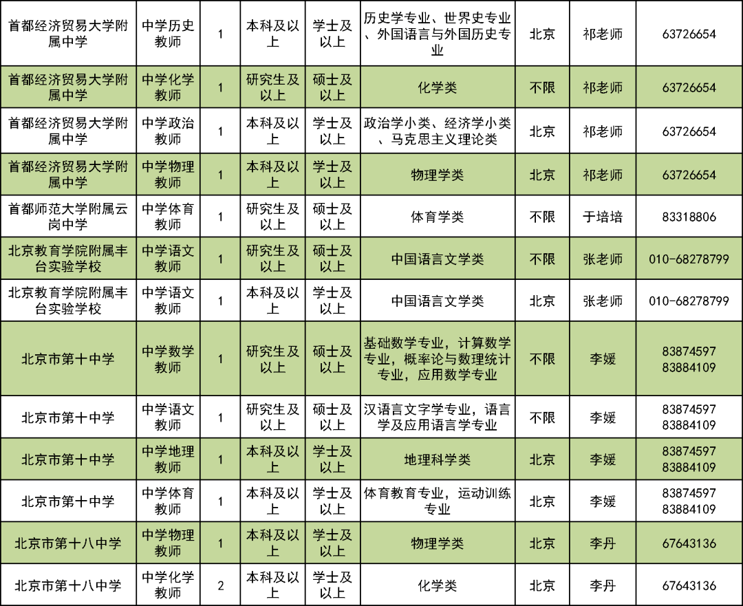 2023滨海新区教师招聘_滨海新区公开招聘教师_2021教师招聘滨海新区