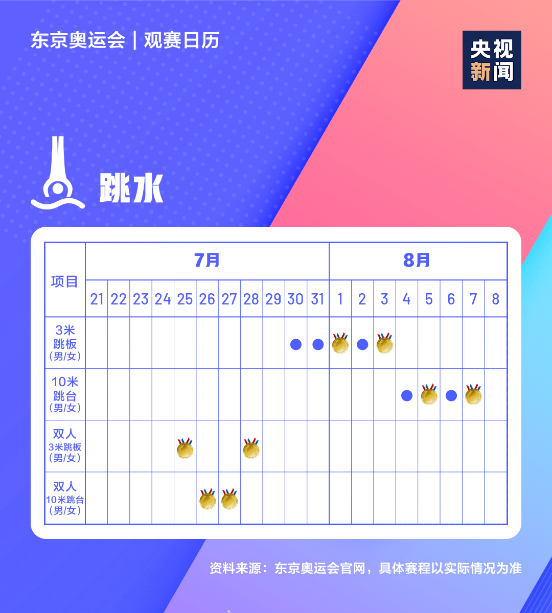 赛事|收藏！一图在手，奥运赛事全知晓