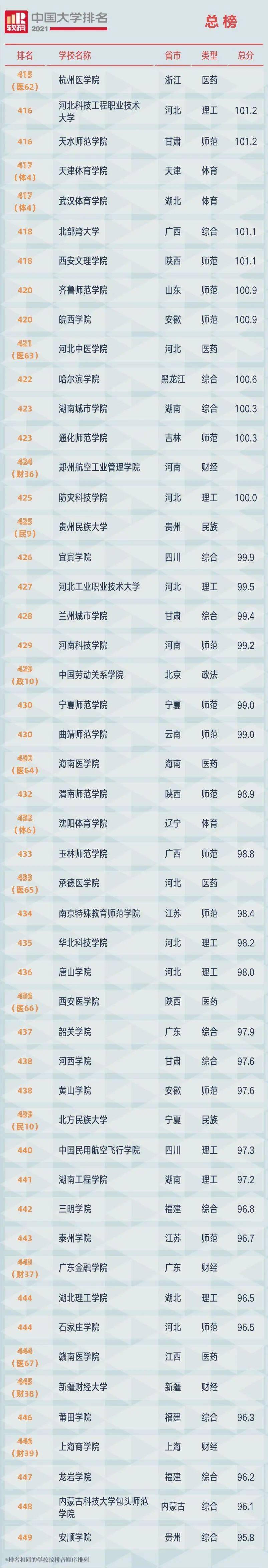 排名大学中国有几所_中国大学排名_中国大学排名权威