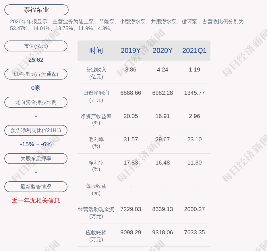 泰福泵业的总经理,董事长均是陈宜文,男,50岁,中国国籍,无境外永久