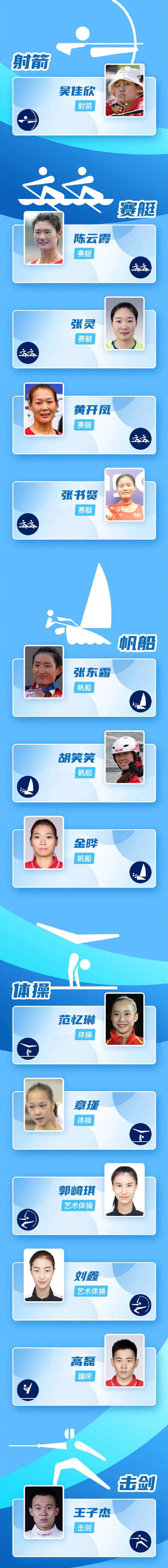 参赛|46名上海运动员征战东京奥运会，为历届境外奥运会最多