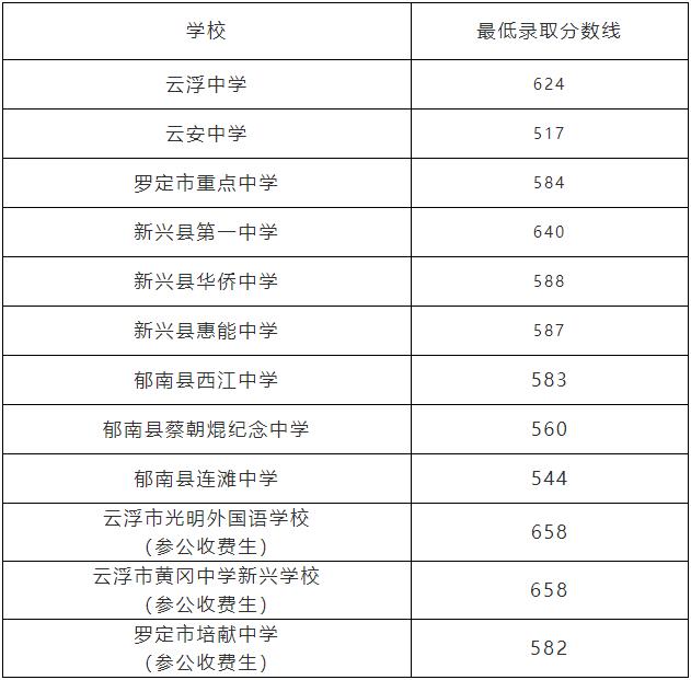 按照省有關文件要求,雲浮市鄧發紀念中學