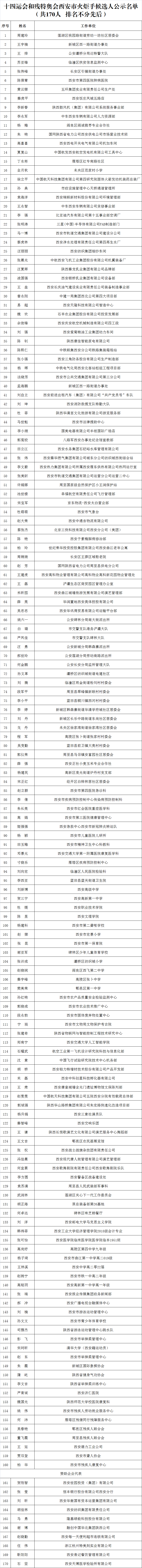 西安市长安区人口_西安21区县人口一览:长安区109万,蓝田县49万