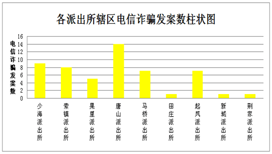 桓台公布一份名单,涉及498个村(小区)