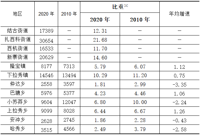 昌付镇人口总数是多少人_全中国人口有多少人(2)