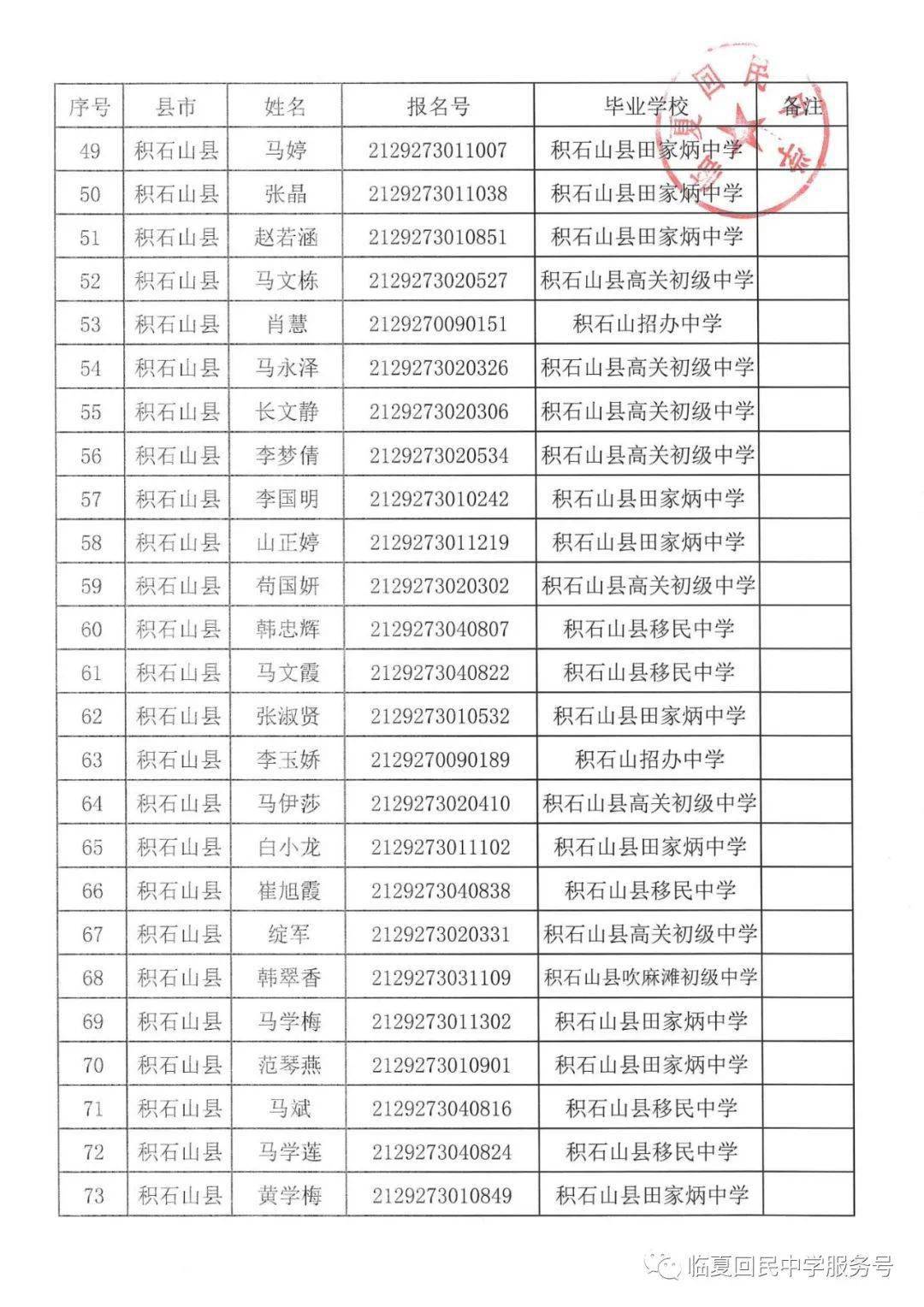 临夏回民中学2021年高一新生录取名单榜示7月18日19日报名