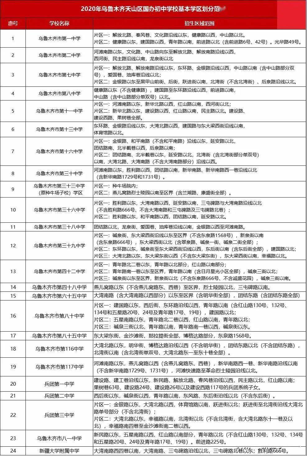 烏魯木齊學區劃分大全在這裡,你確定不來看看_經開區