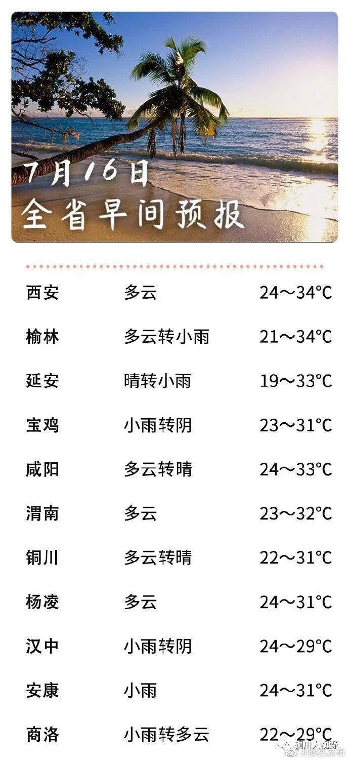 陕西省天气预报 2021年7月16日早晨发布_铜川