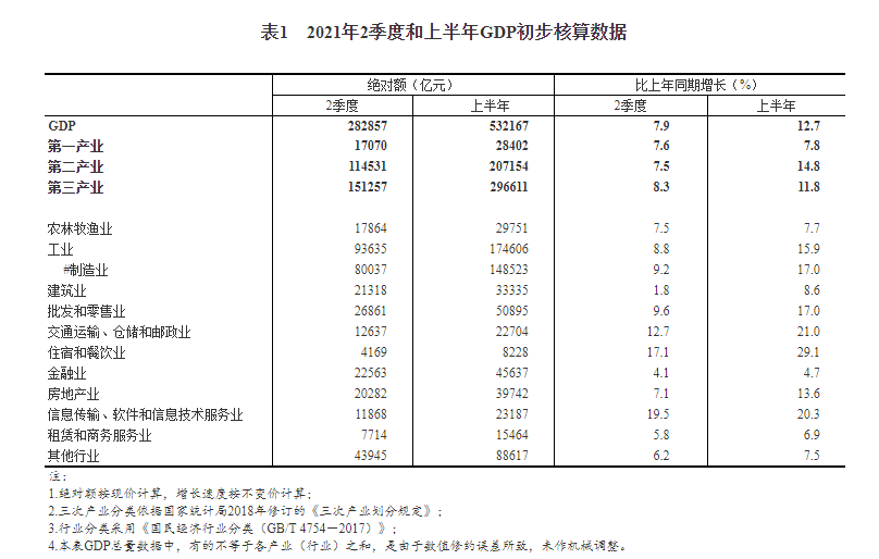 餐饮业gdp(3)