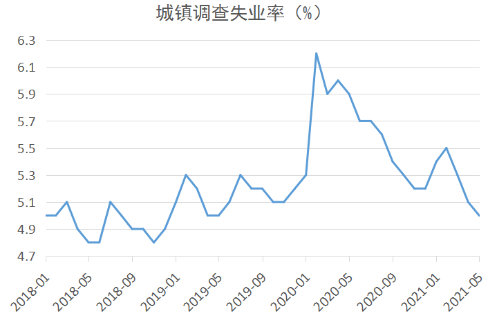 中国2021年上半年gdp(3)