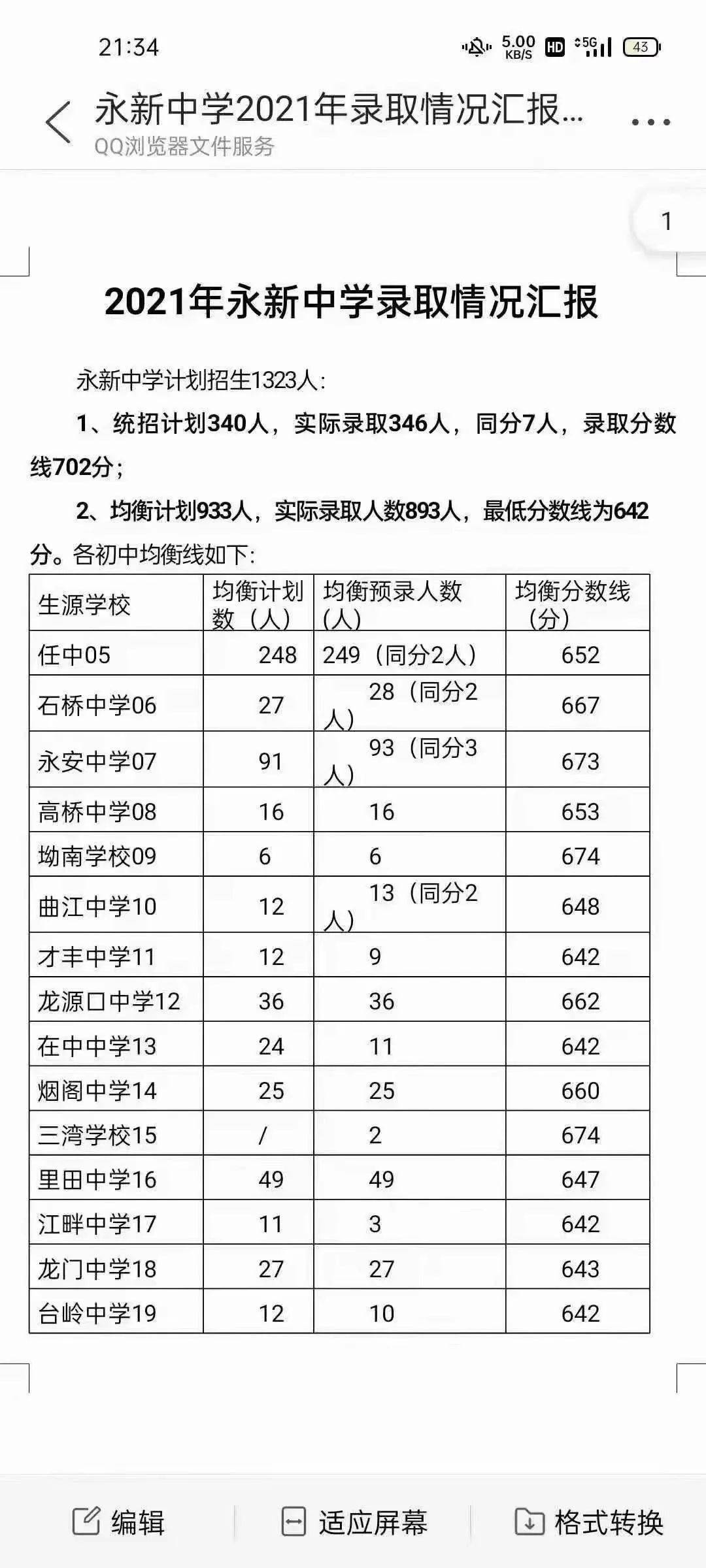 2021年中考,永新中学录取情况通报_分数线