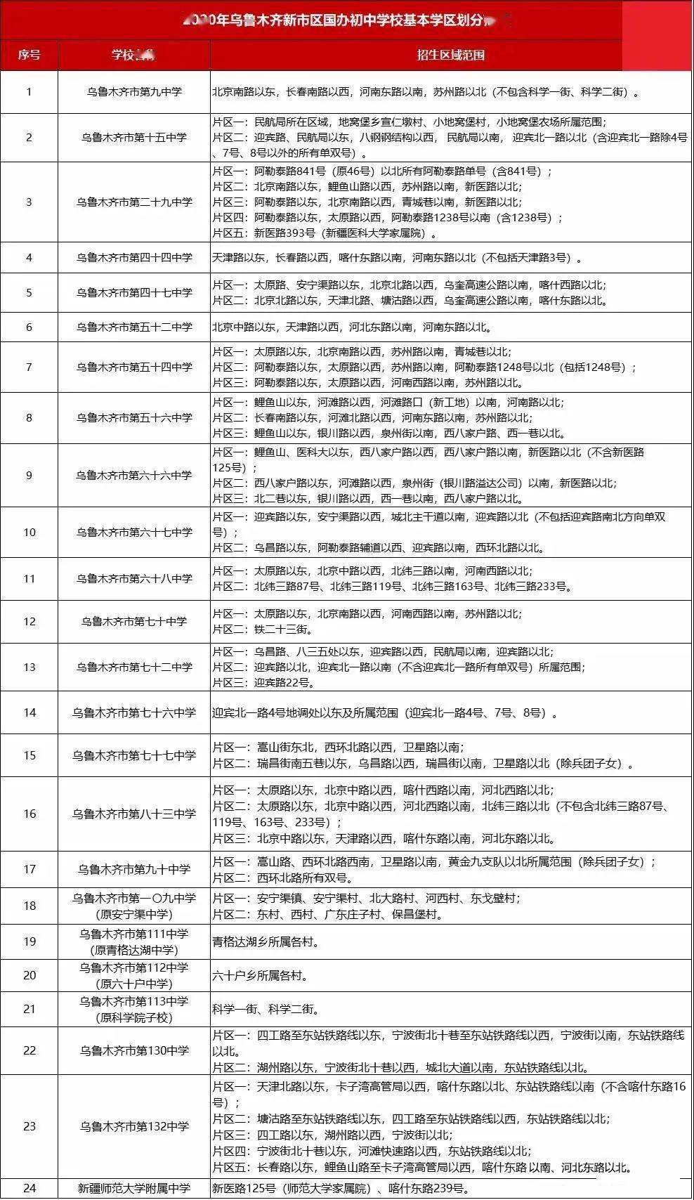 乌鲁木齐学区划分大全在这里你确定不来看看